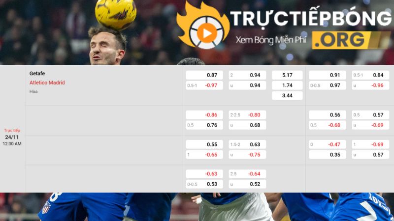 Bảng kèo Getafe vs Atletico Madrid