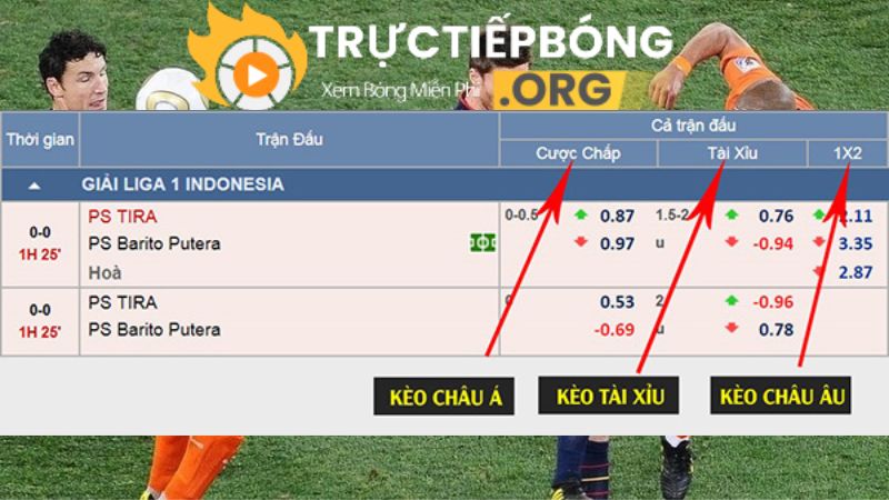 Bí quyết vào kèo Châu Âu chuẩn xác khi chơi cược bóng đá