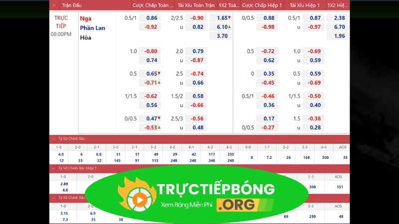 Giải thích tất cả tỷ lệ kèo cược trong bóng đá