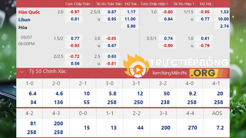 Hướng dẫn chi tiết về tỷ lệ Kèo Châu Á
