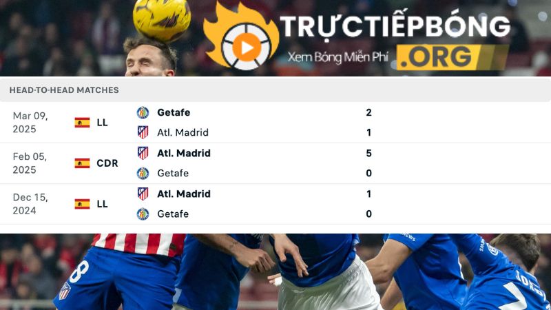 Lịch sử đối đầu Atletico Madrid