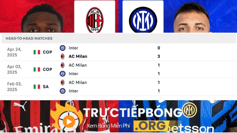 Phong độ của Inter Milan và AC Milan