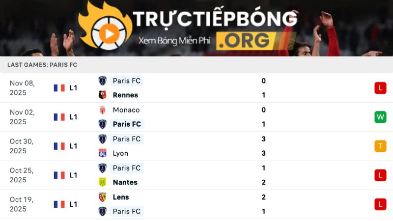 Phong độ Paris FC